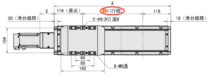 S（行程）