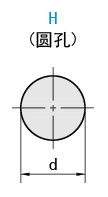 軸孔類(lèi)型