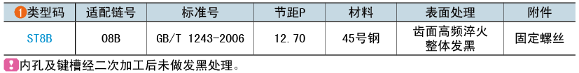 類(lèi)型碼