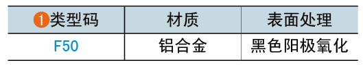 類(lèi)型碼