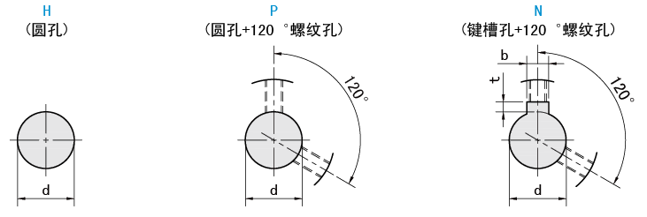 軸孔類(lèi)型