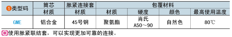 類(lèi)型碼