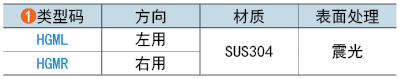 類(lèi)型碼