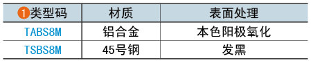 類(lèi)型碼