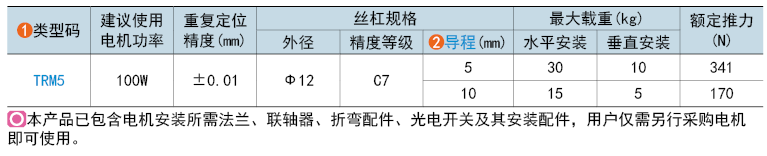 類(lèi)型碼