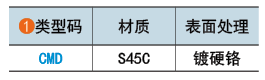 類(lèi)型碼