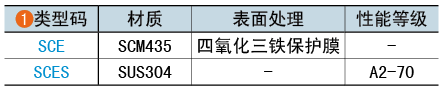 類型碼