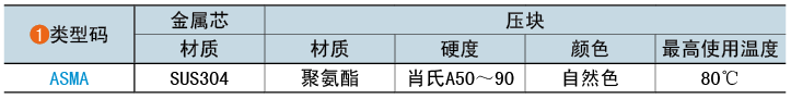 類(lèi)型碼