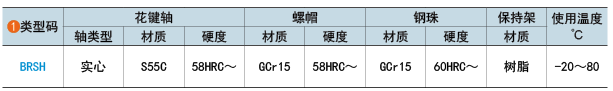 類型碼