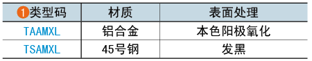 類(lèi)型碼