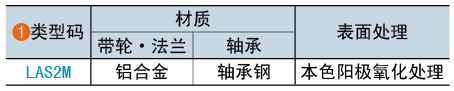 類型碼