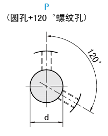 軸孔類型