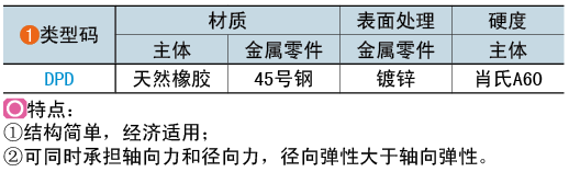 類型碼