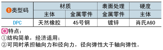 類型碼