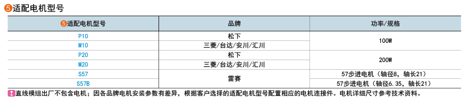 適用電機型號