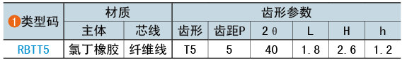 類型碼