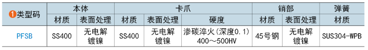 類型碼