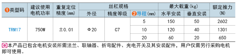 類型碼