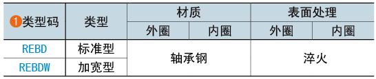 類型碼