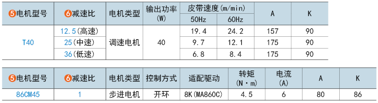 電機(jī)型號(hào)