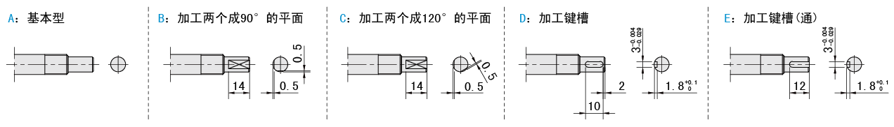 固定側(cè)軸端樣式