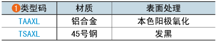 類型碼