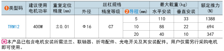 類型碼