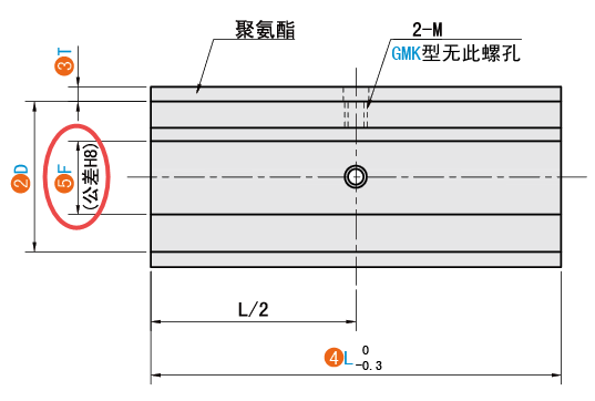 F（軸孔徑）