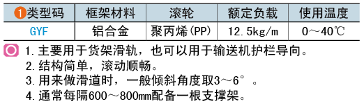 類(lèi)型碼