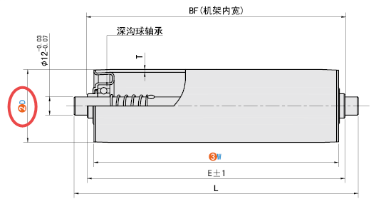 D（輥筒直徑）