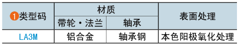 類型碼