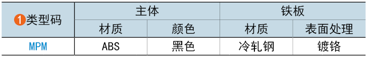 類型碼