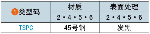 類型碼