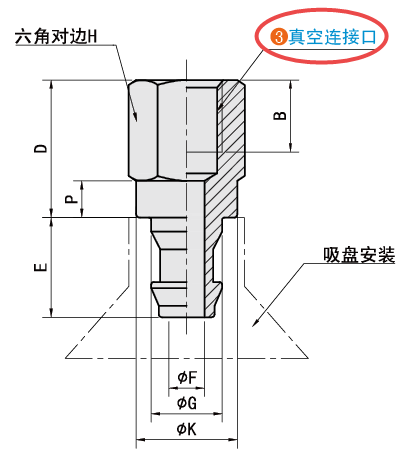 真空連接口規(guī)格