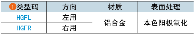 類(lèi)型碼