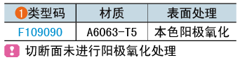 類型碼