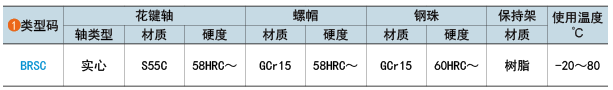類型碼