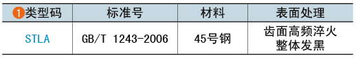 類型碼