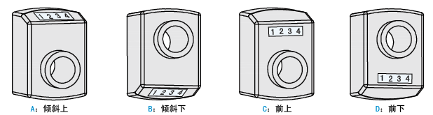 讀數位置