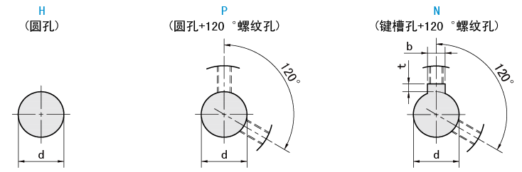 軸孔類型