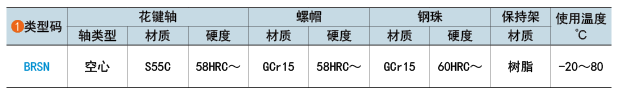 類型碼
