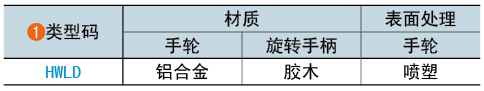 類型碼