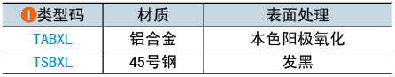 類(lèi)型碼