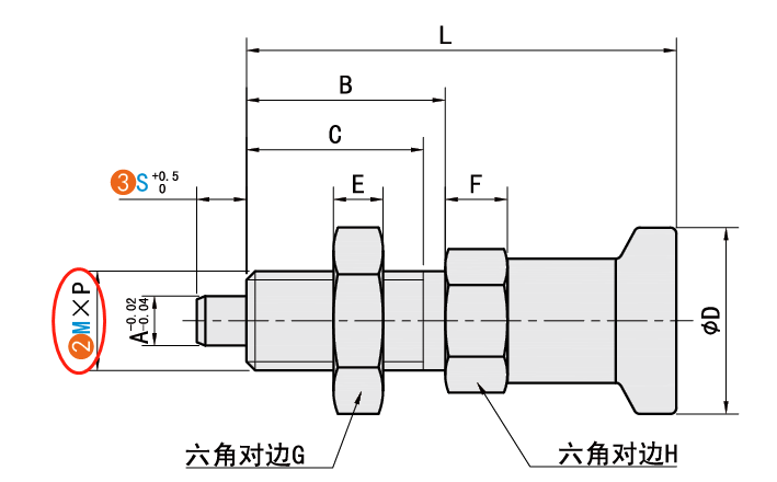 M（螺紋公稱）