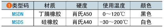 類(lèi)型碼