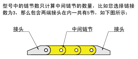 鏈節(jié)數(shù)