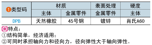 類型碼