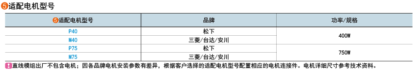 適用電機(jī)型號