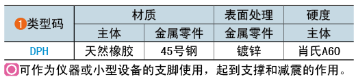 類(lèi)型碼