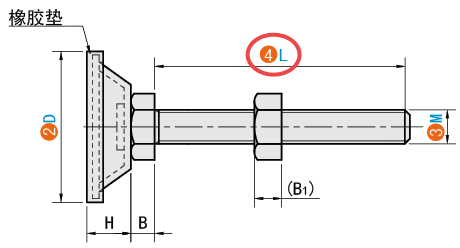L（螺桿長(zhǎng)度）